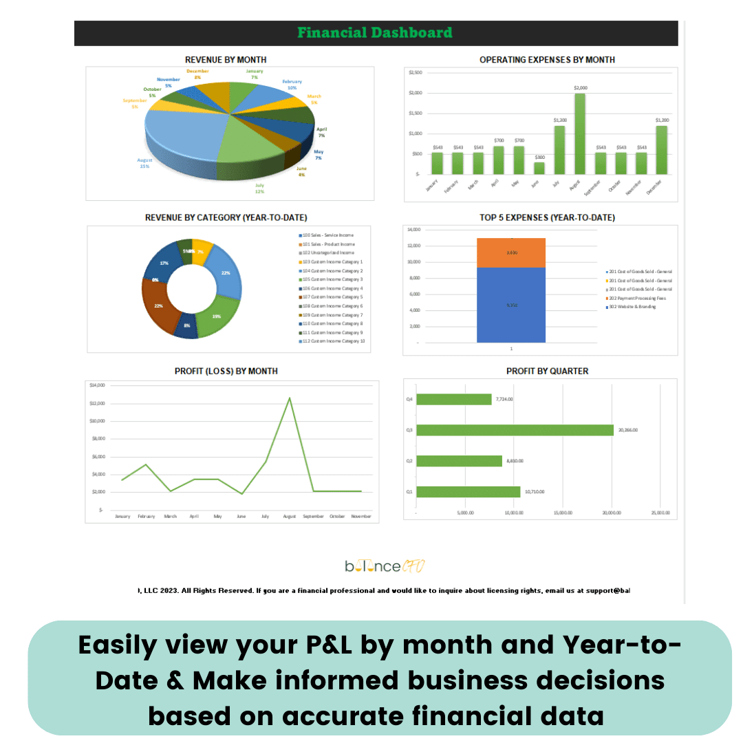 Our template for profit loss statement easily view your P&L by month and Year-to-Date & Make informed business decisions based on accurate financial data. A pl template you'll actually enjoy using!