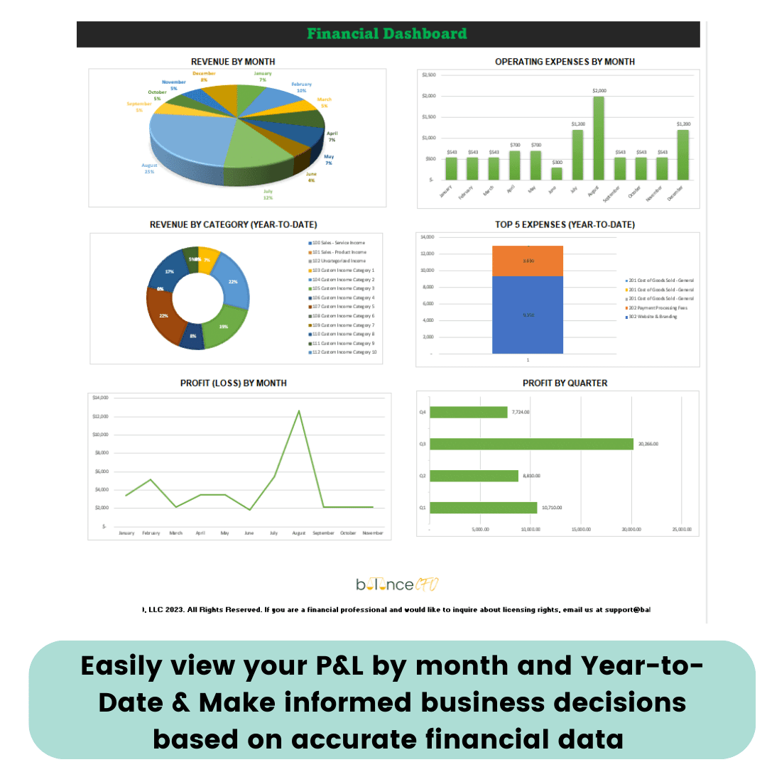 Our template for profit loss statement easily view your P&L by month and Year-to-Date & Make informed business decisions based on accurate financial data.